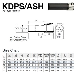 Fuji Quick-Lock KDPS18 mit sichtb. Rollenschuh - div. Farben